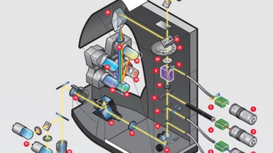 共享儀器平臺Leica TCS SP8 STED超高分辨共聚焦顯微鏡線上培訓通知