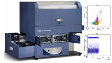 功能分析平臺流式細胞術細胞分析實用技術線上培訓通知