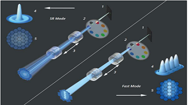 共享儀器平臺蔡司超高分辨激光共聚焦顯微鏡LSM880線上培訓通知