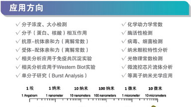 蛋白質制備與鑒定平臺線上學術交流第一講--熒光相關光譜技術