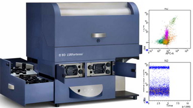 功能分析平臺流式細胞術細胞分析實用技術線上培訓通知