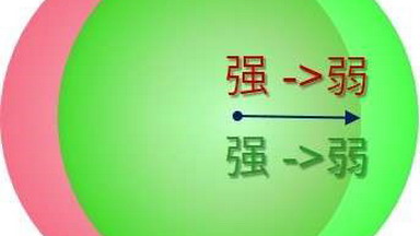 細胞生物學平臺科研顯微圖像的共定位分析專題線上講座通知