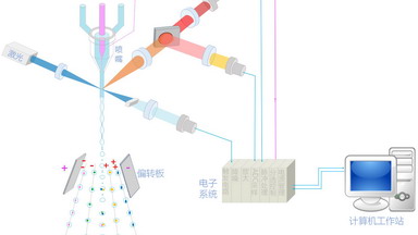 功能分析平臺流式細胞術細胞分選實用技術培訓通知