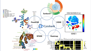 共享儀器平臺流式數據云端分析及管理--Cytobank軟件技術交流會通知