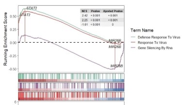 基因測序與分析平臺基因功能富集分析線上培訓通知