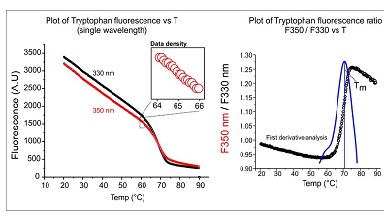 蛋白質制備與鑒定平臺nanoDSF樣機試用培訓通知