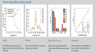 蛋白質制備與鑒定平臺全自動微流控蛋白質結構分析儀培訓通知
