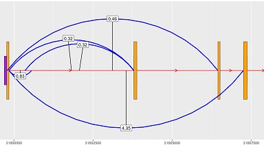 基因測序與分析平臺基因組數據分析基礎培訓通知