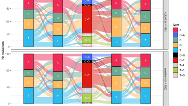 基因測序與分析平臺癌癥基因組數據分析培訓通知
