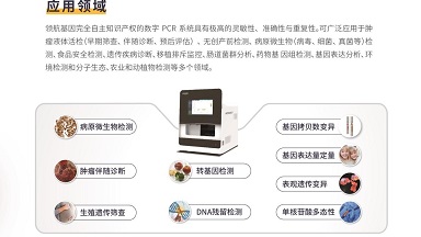 蛋白質制備與鑒定平臺全自動液滴數字PCR系統培訓通知
