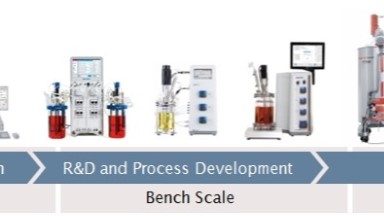 蛋白質制備與鑒定平臺細胞生物反應器培訓通知