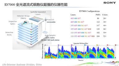 共享儀器平臺全光譜流式細胞技術培訓通知